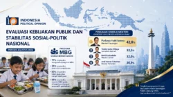 Survei IPO: Purbaya Raih Penilaian Kinerja Tertinggi, Publik Minta Program MBG Tetap Dilanjutkan